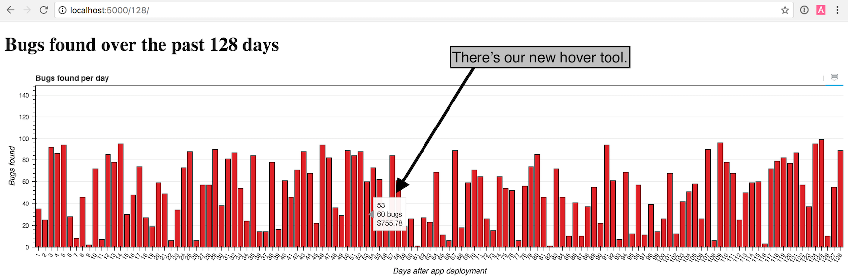 Responsive Bokeh bar chart with 128 bars and showing the hover tool.