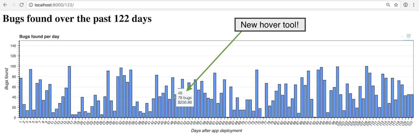 Responsive Bokeh bar chart with 122 bars.