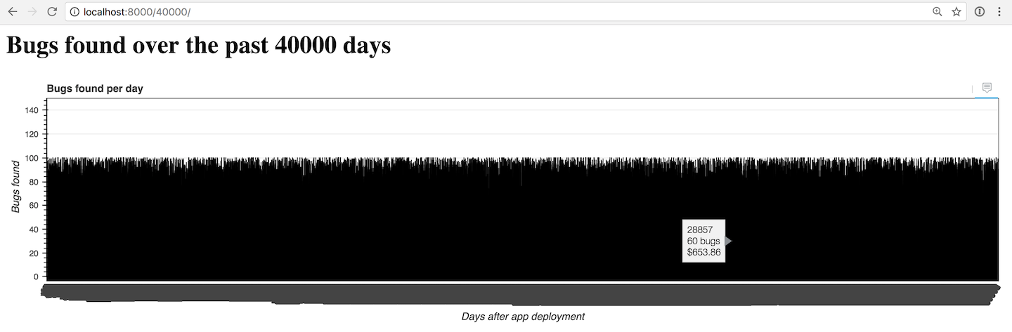 Responsive Bokeh bar chart with 40000 bars.