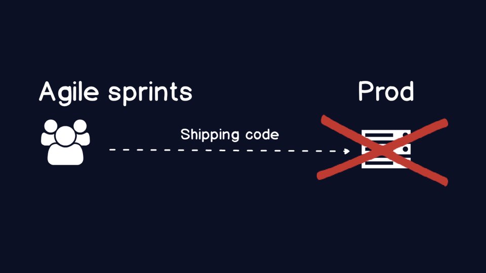 If you do not have the right processes and tools in place eventually production will break.