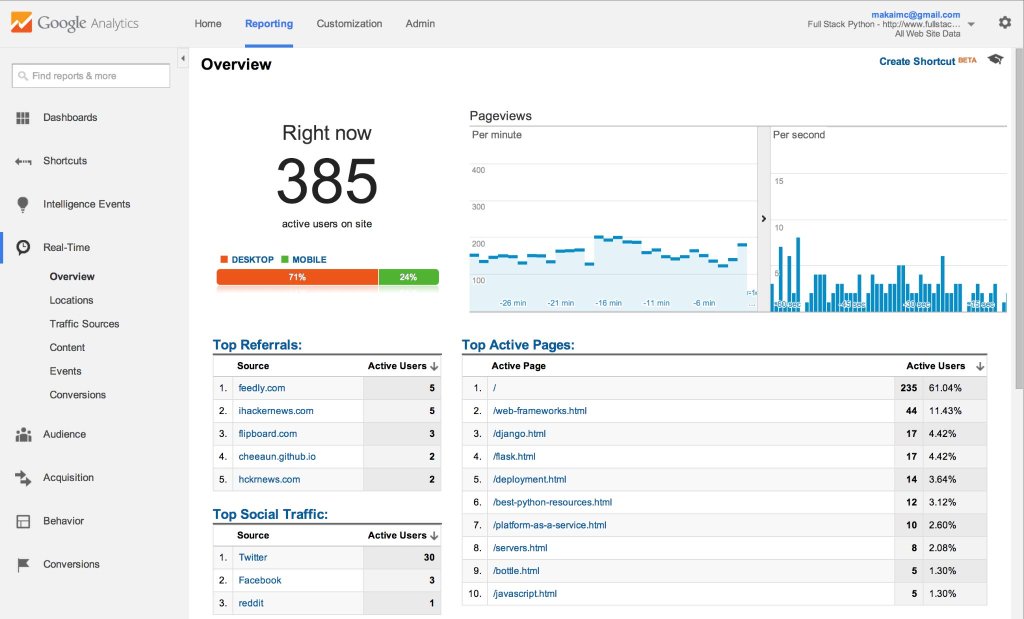 Example of how static websites scale with a CDN based on Full Stack Python on Hacker News front page traffic.